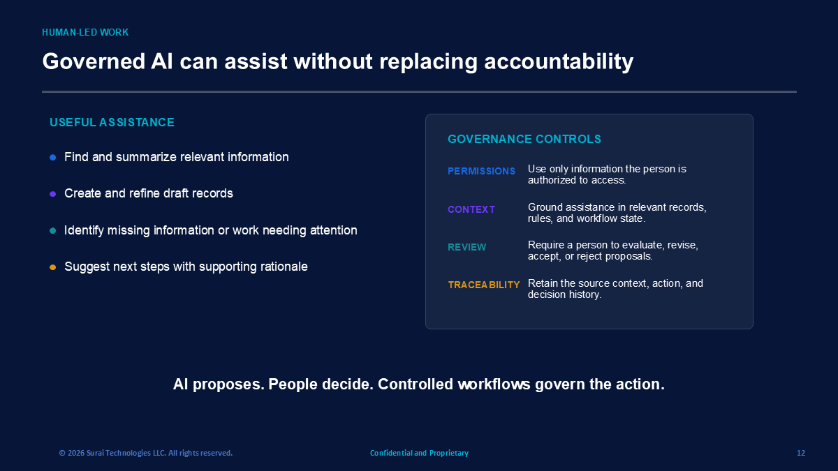 Governed AI assistance paired with permissions, context, human review, and traceability