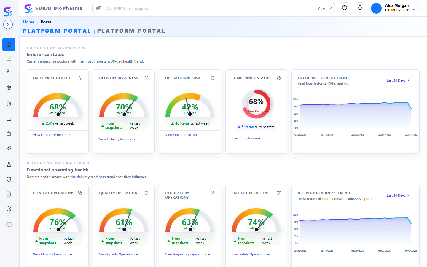 Connected R&D Overview shown with synthetic demonstration data